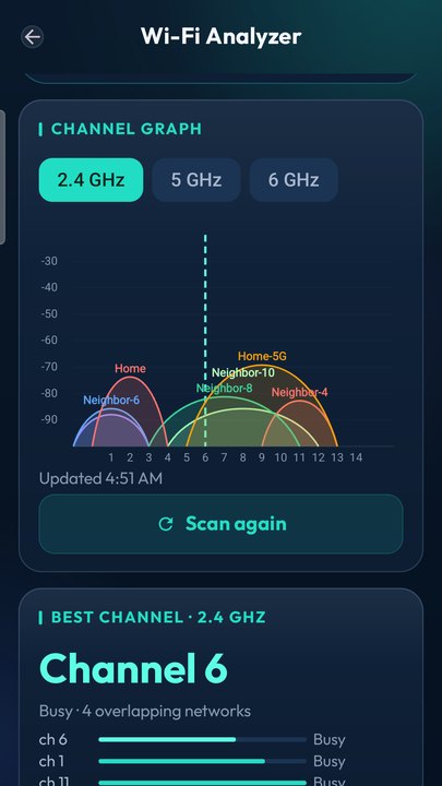 Wi-Fi channel graph with the channel to try